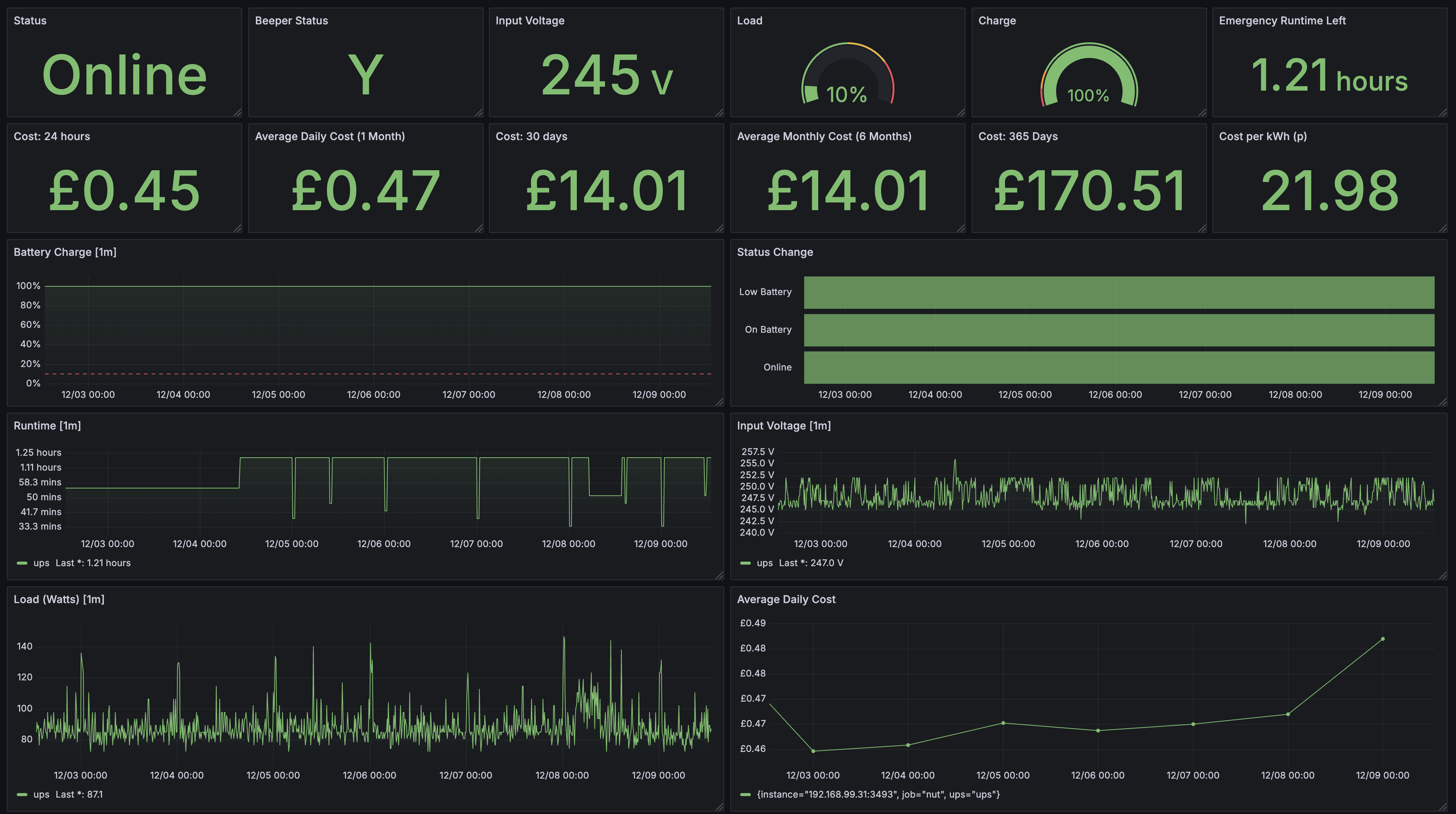 UPS Grafana Dashboard